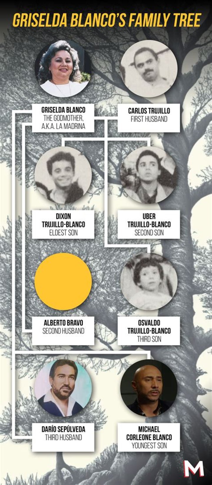 Uncovering The History Of Griselda Blanco: Inside Her Oakland Connection
