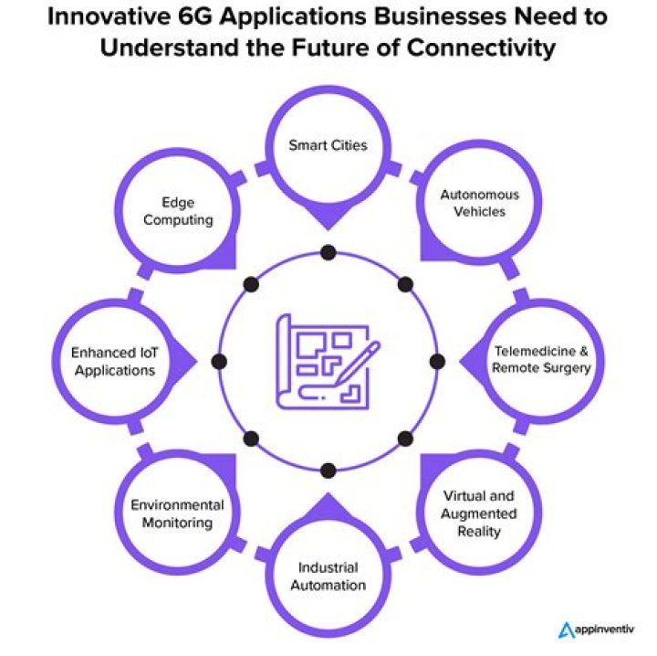 Understanding 4u Hub: The Future Of Connectivity And Communication