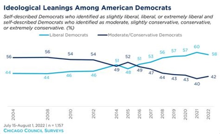 Understanding Adam Sandler's Political Leanings