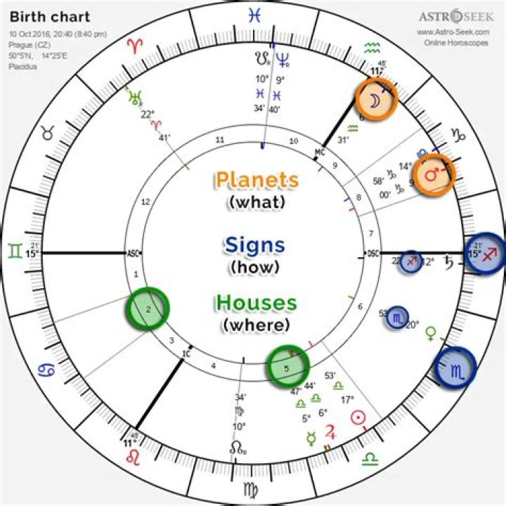 Understanding Bad Bunny's Natal Chart: A Deep Dive Into His Astrological Profile