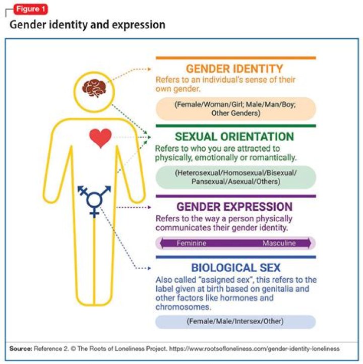 Understanding Caitlin Clark: The Question Of Gender Identity