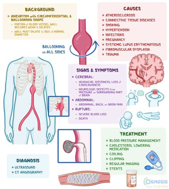 Understanding Hot Flubs: Causes, Symptoms, And Solutions