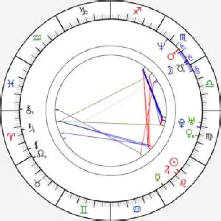 Understanding Joe Rogan's Astrology Chart: A Deep Dive Into His Celestial Influences