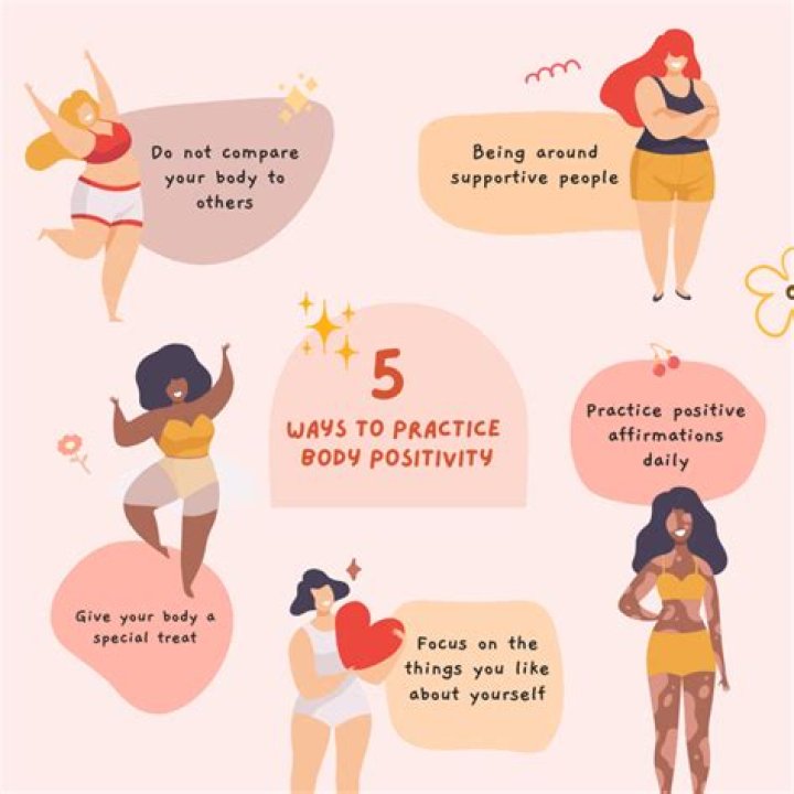 Understanding Priyanka Chopra's Influence And Body Positivity In The Spotlight