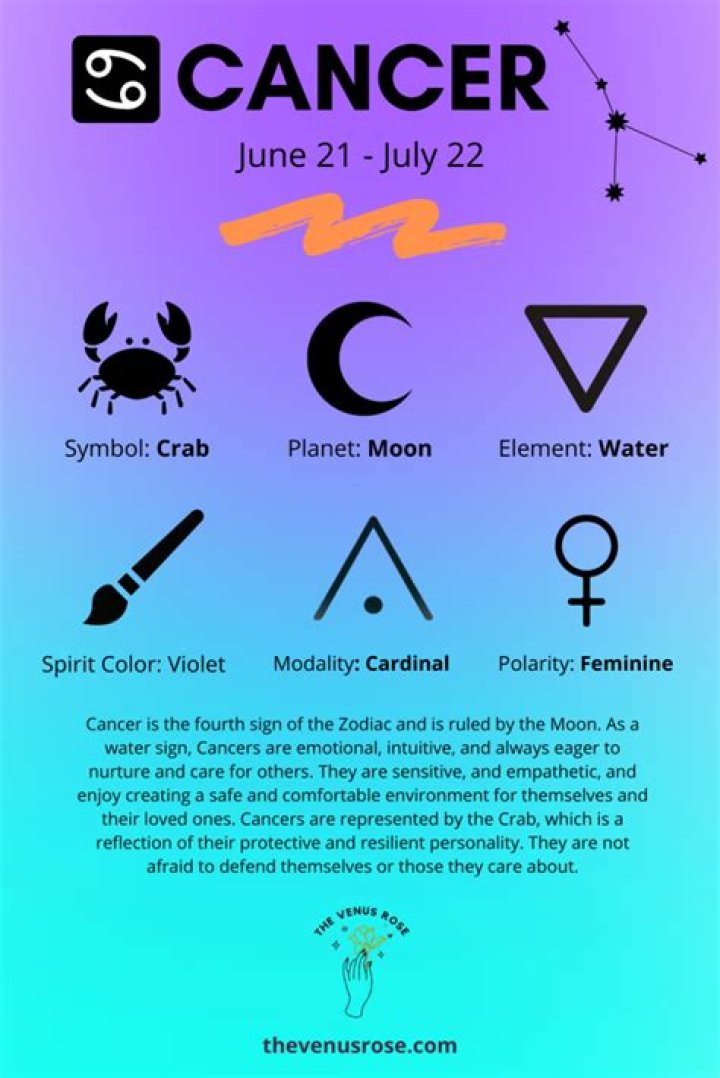 Understanding The 17th July Zodiac: Cancer Traits, Compatibility, And More