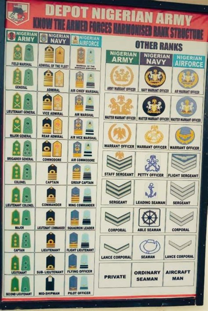 Understanding The Armed Forces Rank Structure In Nigeria