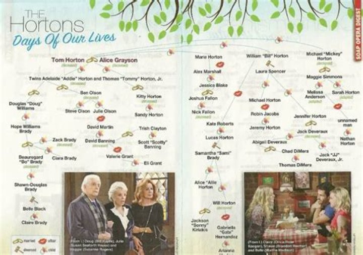 Understanding The Days Of Our Lives Family Tree: A Comprehensive Guide