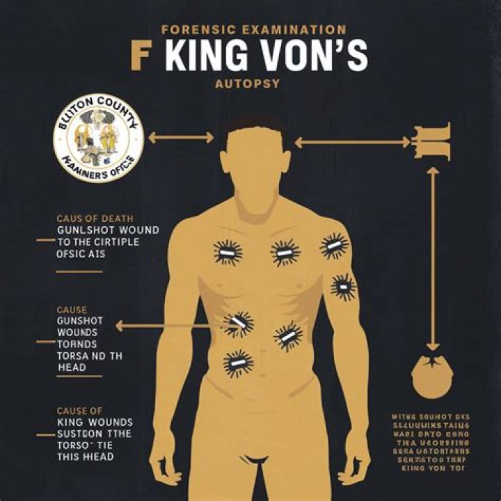 Understanding The King Von Death Reason: A Comprehensive Analysis