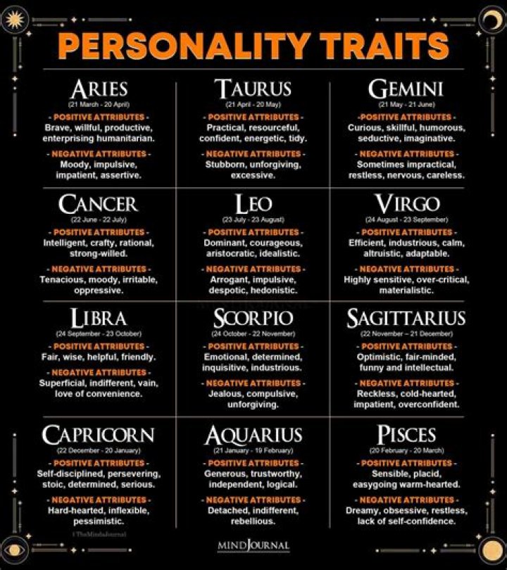 Understanding The Nov 15 Zodiac: A Deep Dive Into The Personality Traits And Characteristics