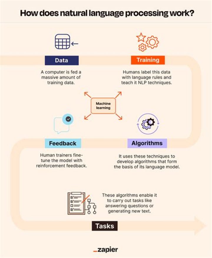 Unlocking The Secrets Of Natural Language Processing With Emma Kok's Wikipedia Page