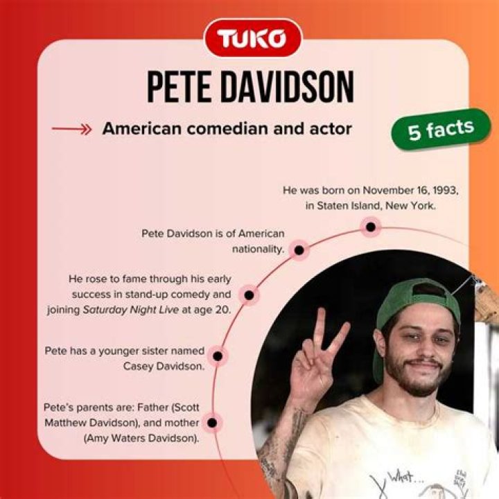 Unveiling Pete Davidson's Ethnicity: A Deep Dive