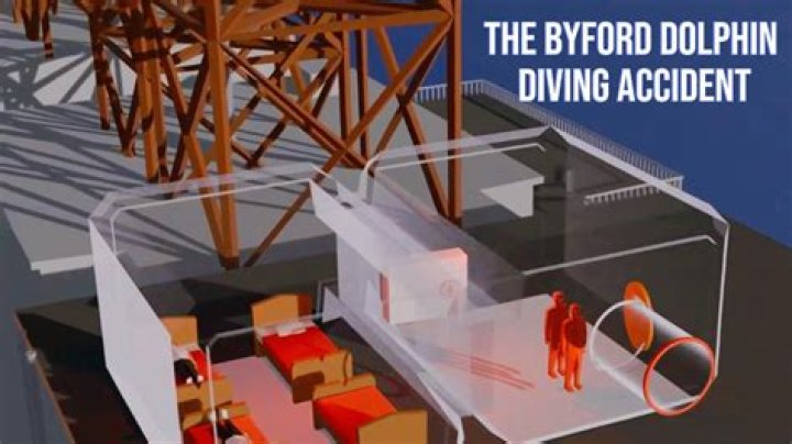 Unveiling The Byford Dolphin Accident: In-Depth Analysis And Safety Revelations