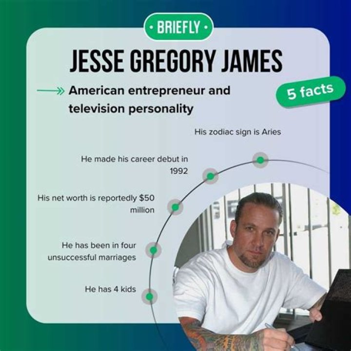 Unveiling The Life And Relationships Of Jesse Gregory James' Spouse