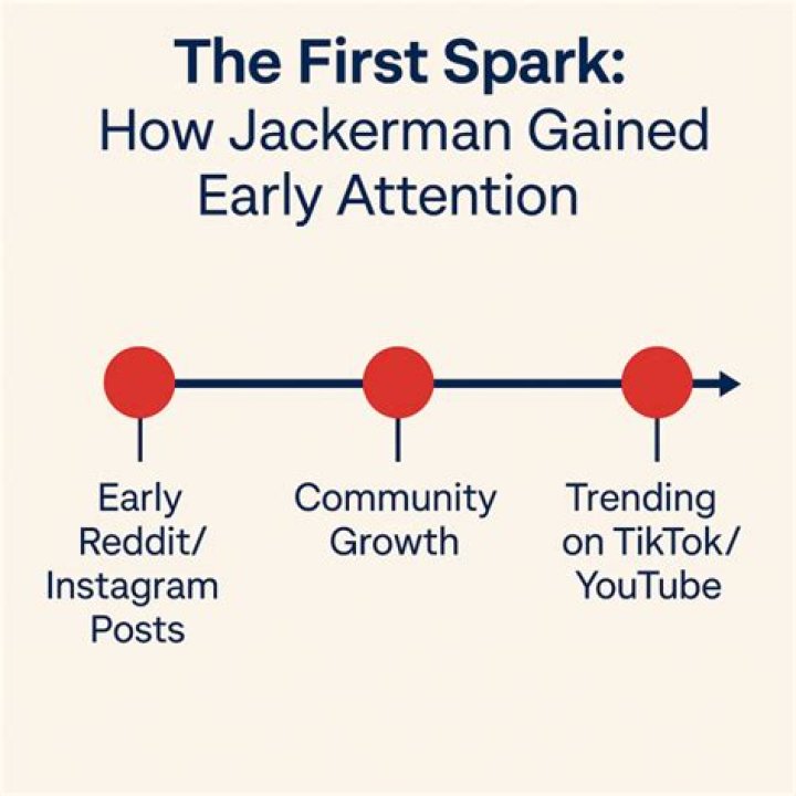 Unveiling The Mystique Of Jackerman: A Journey Through His Life And Legacy