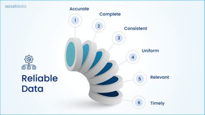 Unveiling The Power Of Source Evaluation: A Guide To Reliable Information