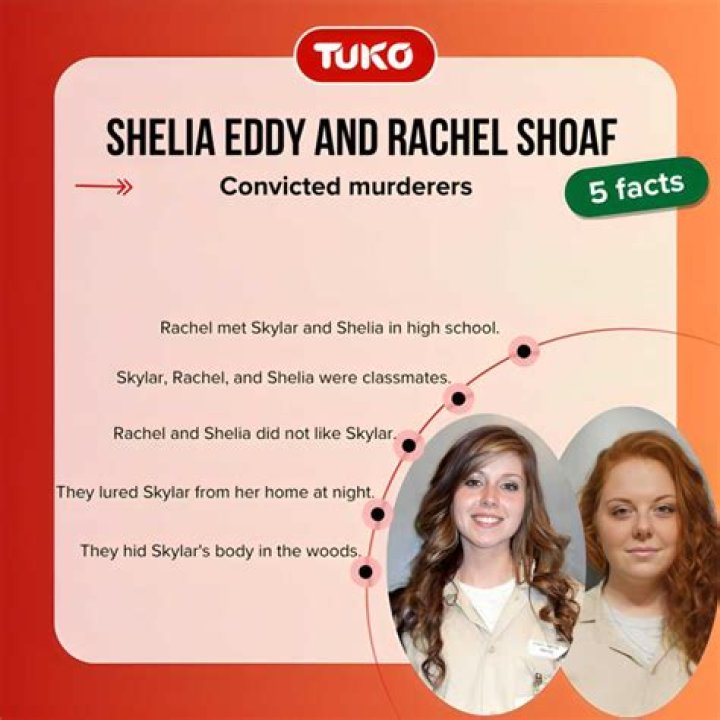 Unveiling The Present: Sheila Eddy And Rachel Shoaf's Remarkable Journeys
