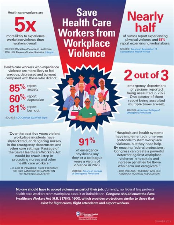 Unveiling The Truth: Workplace Violence And Its Impact On Lungelo Mpangase