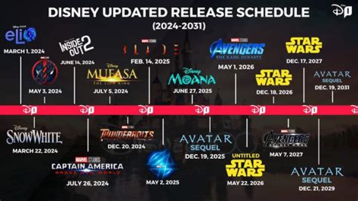 Upcoming Disney Movie Release Dates: From 2021 to 2027