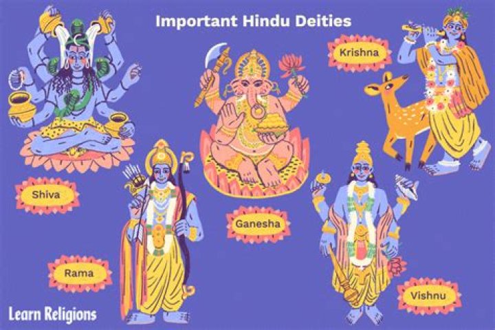 Using one Deity to represent another