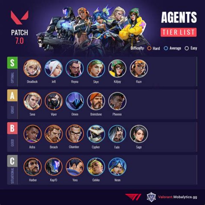 Valorant's next Agent might be codenamed Cashew