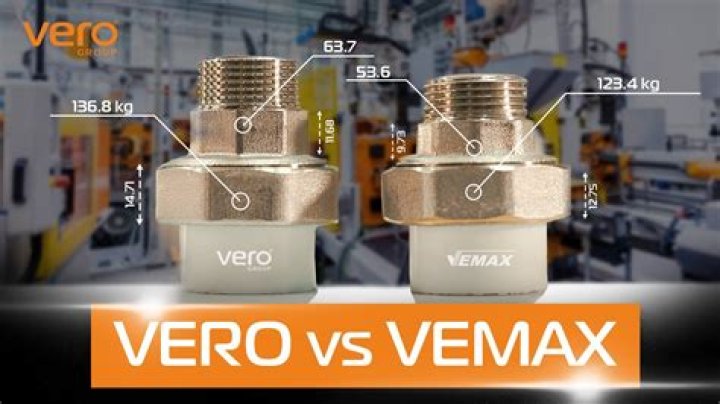 VEMAX vs. VO – A Comprehensive Comparison