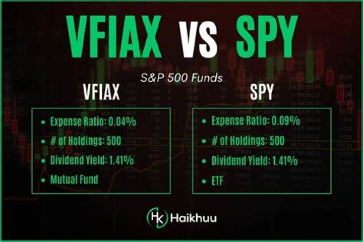 VFIAX vs. VHYAX – A Comprehensive Comparison