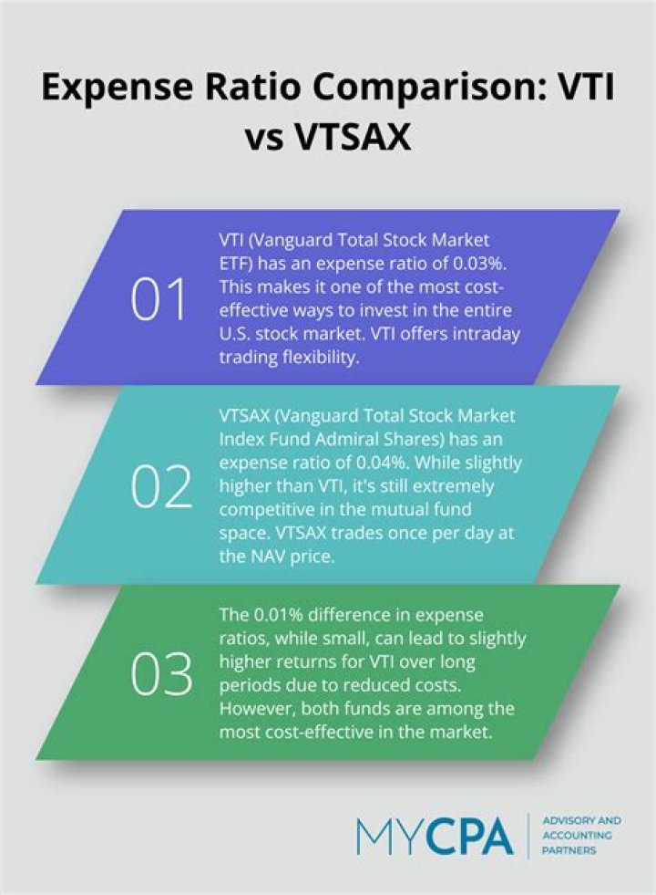 VTSAX vs. VXUS – A Comprehensive Comparison