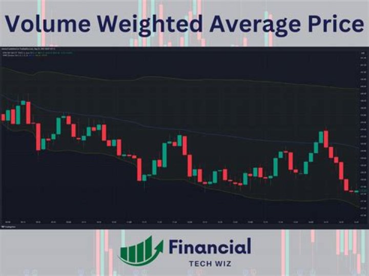 VWAP on TradingView: Mastering Volume Weighted Average Price