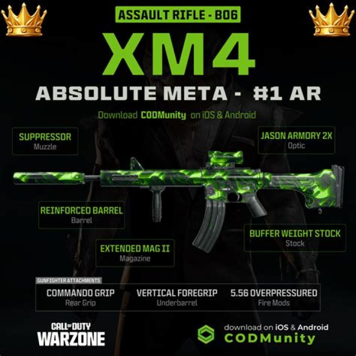 Warzone Season 4 Reloaded Meta: 3 Best Loadouts