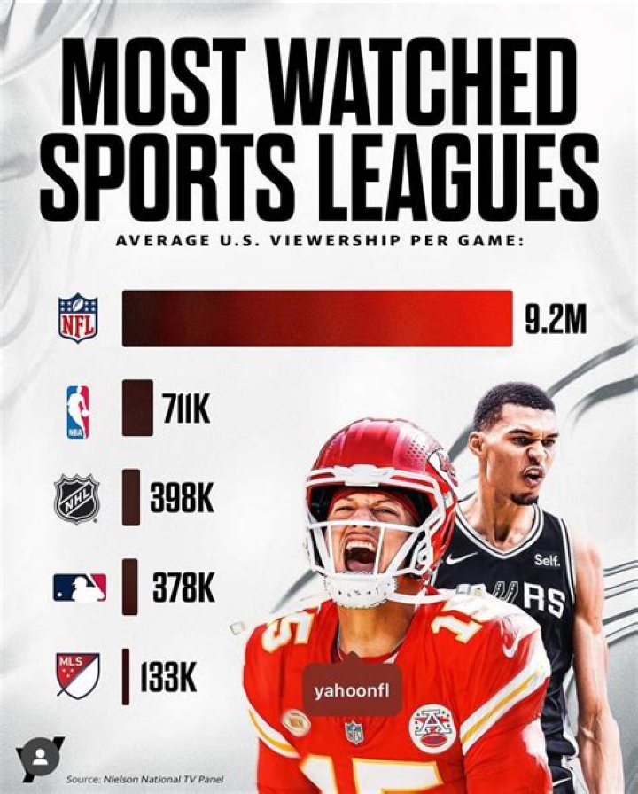 	Webinar showcases Israeli technology used by sports leagues	