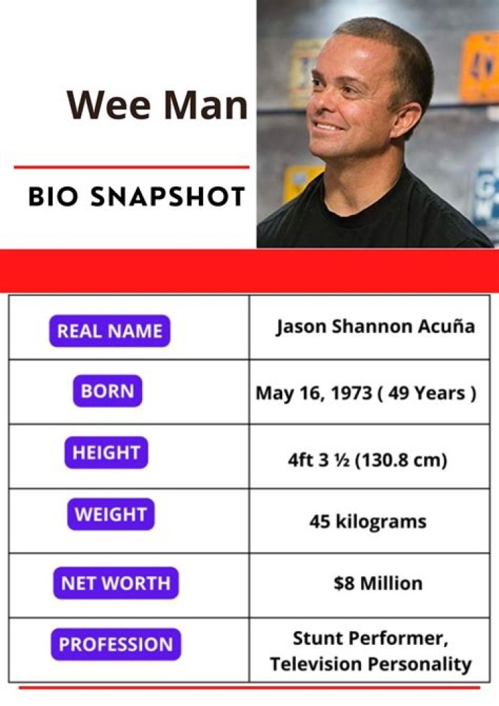 Wee Man Net Worth 2024