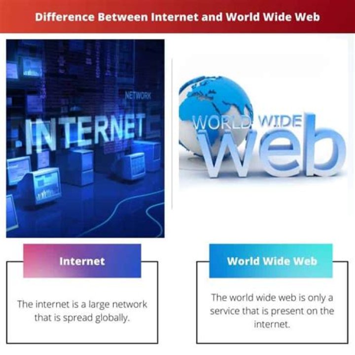 What's the Difference Between the Internet and the World Wide Web?