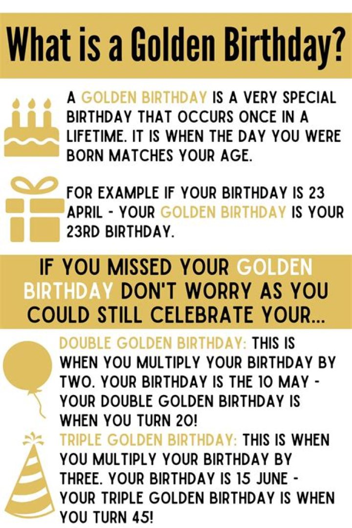 What's Your Golden Birthday? A Complete Guide To Understanding This Special Celebration