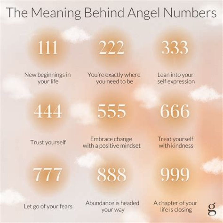 What Are Angel Numbers And What They Mean