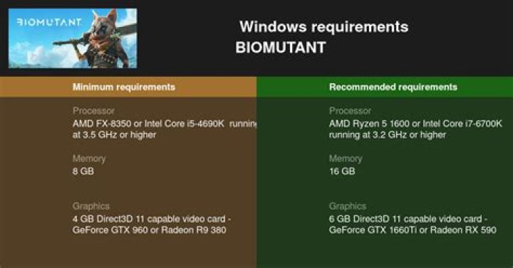 What are Biomutant PC Requirements