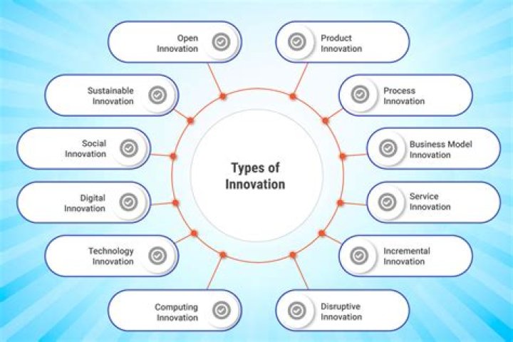 What Are Its Most Important Innovations?