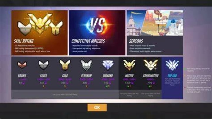 What are Overwatch ranks? SR, tiers, & rewards explained