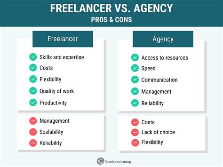 What Being a Freelance Programmer Is REALLY Like: The Pros and Cons