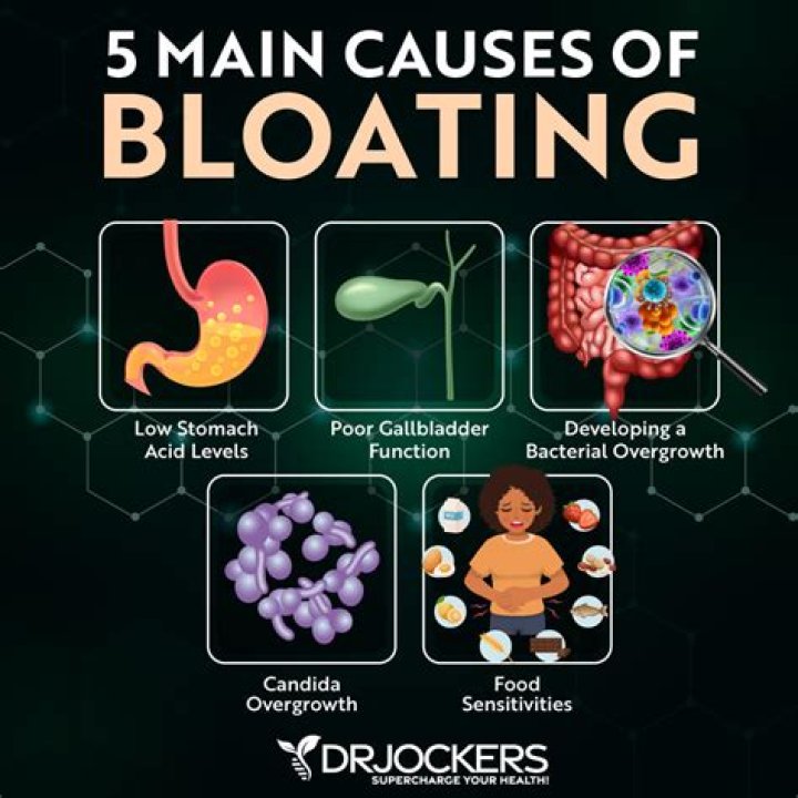 What Causes Bloating? | MYPROTEIN™