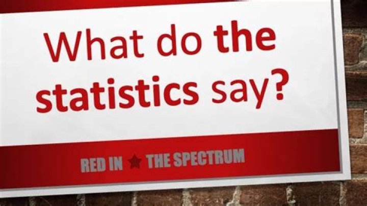 What do the stats say?