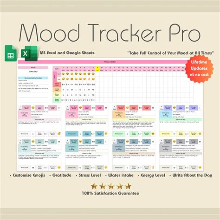 What Is a Mood Tracker? How to Use It Effectively