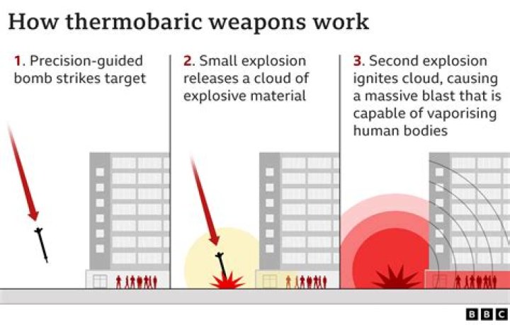 What is a thermobaric bomb?