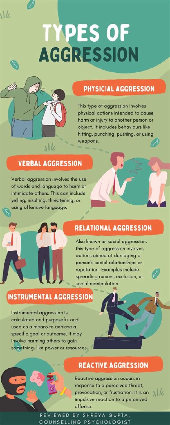 What Is Aggressive Humor: Definition, Types, and Examples