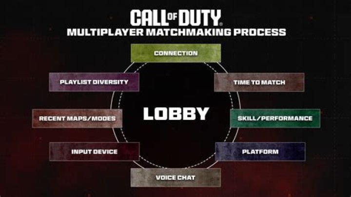 What is Combat Pacing in CoD Vanguard? New matchmaking system explained