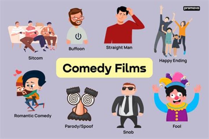 What is Cringe Comedy: Meaning, Origin, Elements. Laugh at the Awkwardness!