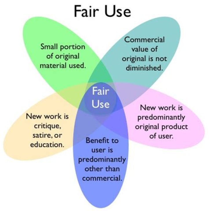 What Is Fair Use?