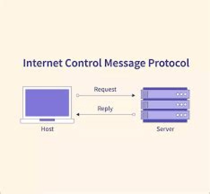 What Is Internet Control Message Protocol (ICMP) & How Does It Work?