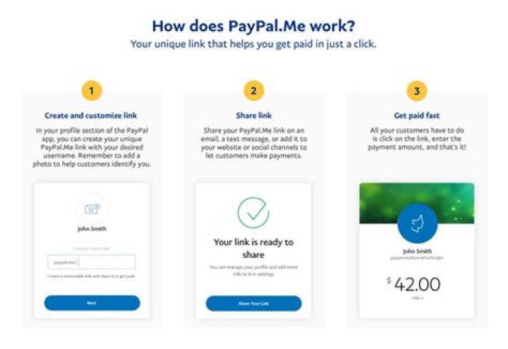 What Is PayPal.Me and How Do You Use It?