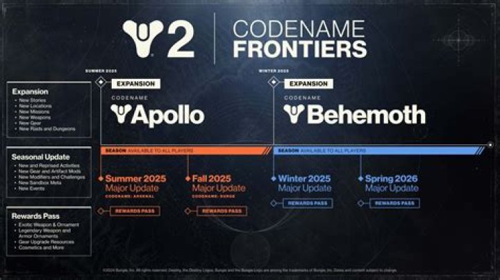 What Is the Next Season in Destiny 2 Called?