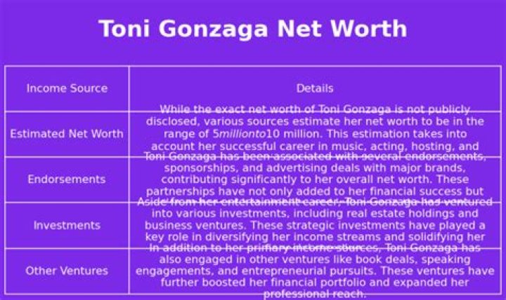 What is Toni Gonzaga Net Worth 2024: Wiki, Real Name, Age, Height, Family